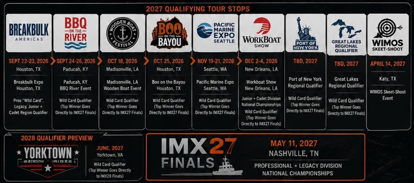 2027 Road to IMX 2027 Road to IMX