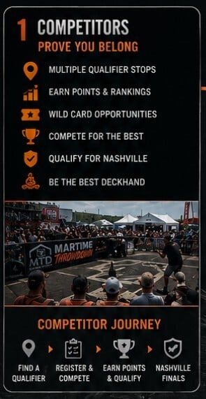 Competitor journey Competitor journey