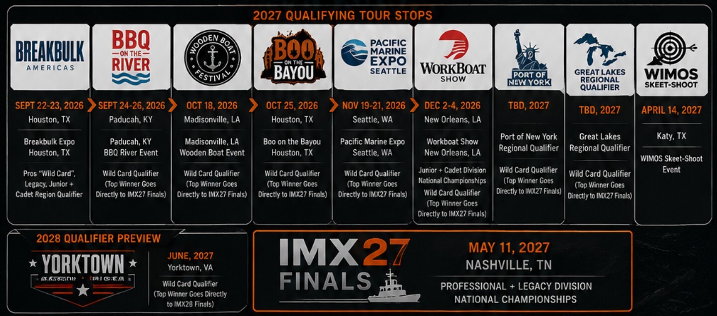 2027 Road to IMX
